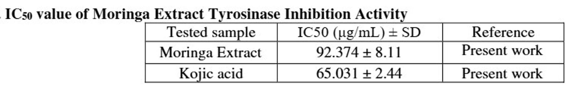 Comment l'huile de moringa est-elle utilisée contre la pigmentation ?