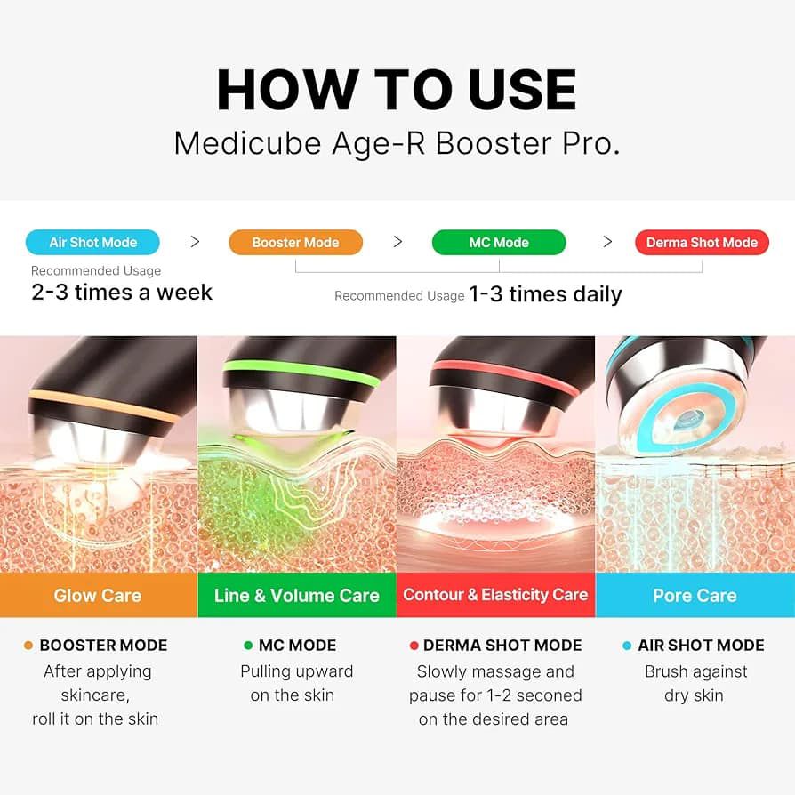 Medicube Age-R Booster Pro Comment fonctionne le dispositif viral avec TikTok ?