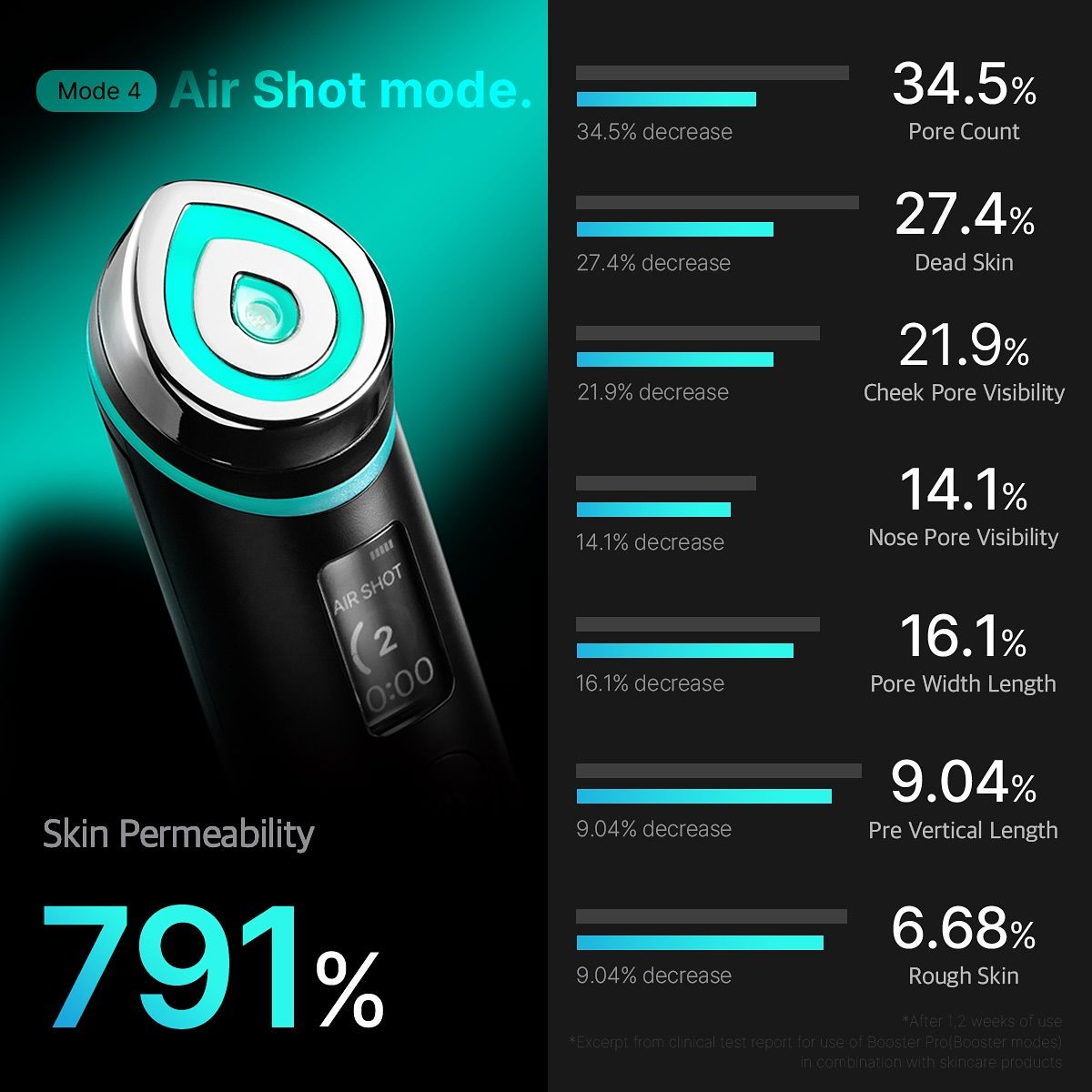 Medicube Age-R Booster Pro Comment fonctionne le dispositif viral avec TikTok ?