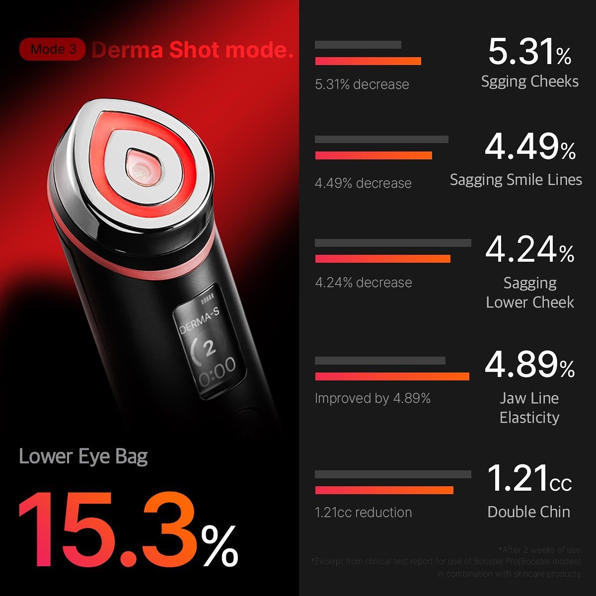 Medicube Age-R Booster Pro Comment fonctionne le dispositif viral avec TikTok ?