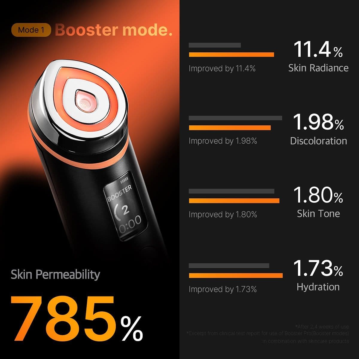 Medicube Age-R Booster Pro Comment fonctionne le dispositif viral avec TikTok ?
