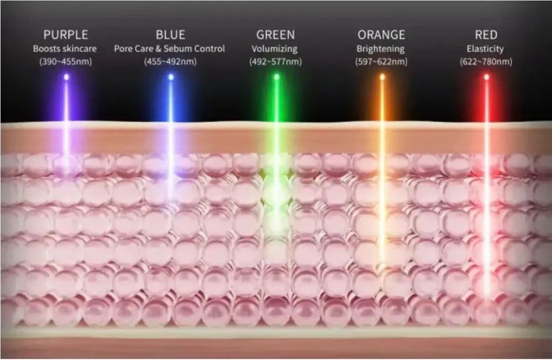 Medicube Age-R Booster Pro Comment fonctionne le dispositif viral avec TikTok ?
