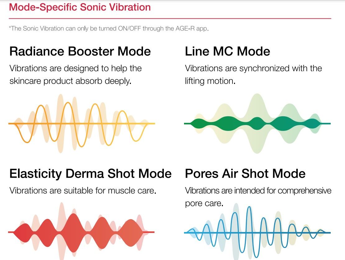 Medicube Age-R Booster Pro Comment fonctionne le dispositif viral avec TikTok ?