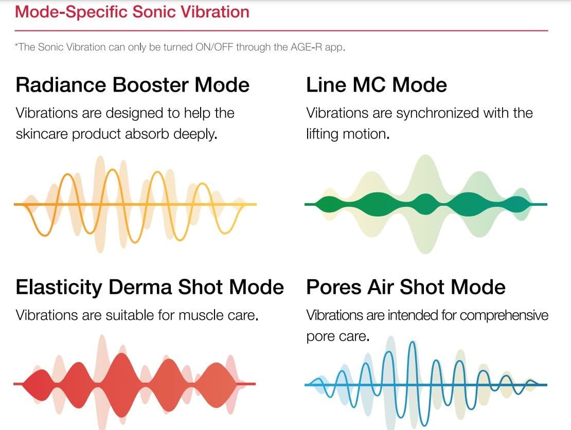 Medicube Age-R Booster Pro Comment fonctionne le dispositif viral avec TikTok ?