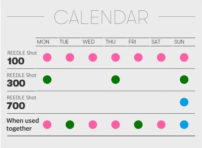 Spicules dans les cosmétiques : comment les micro-aiguilles contribuent à améliorer la peau